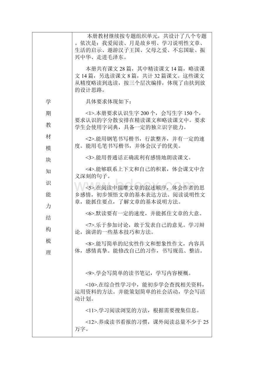 人教五年级语文第一学期教学工作计划.docx_第2页