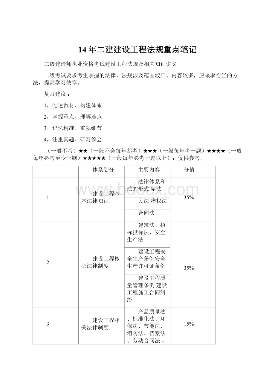 14年二建建设工程法规重点笔记.docx_第1页