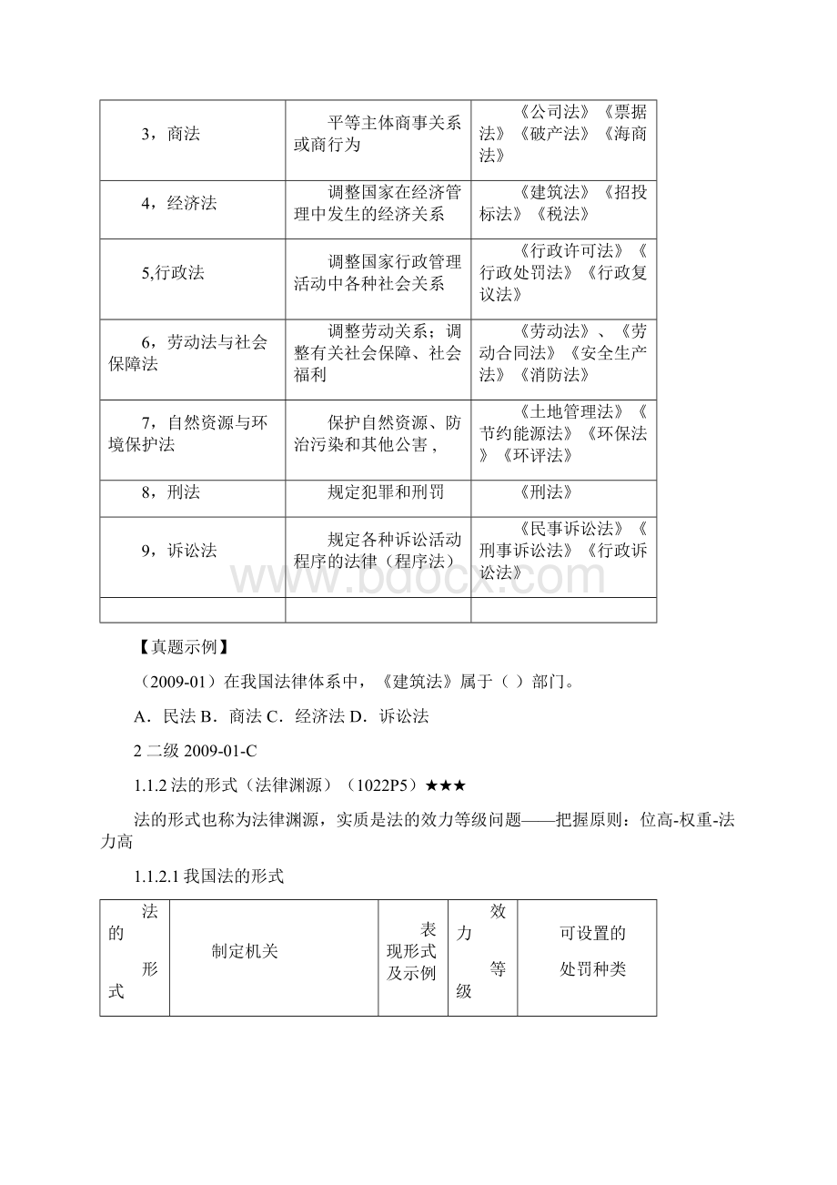 14年二建建设工程法规重点笔记.docx_第3页