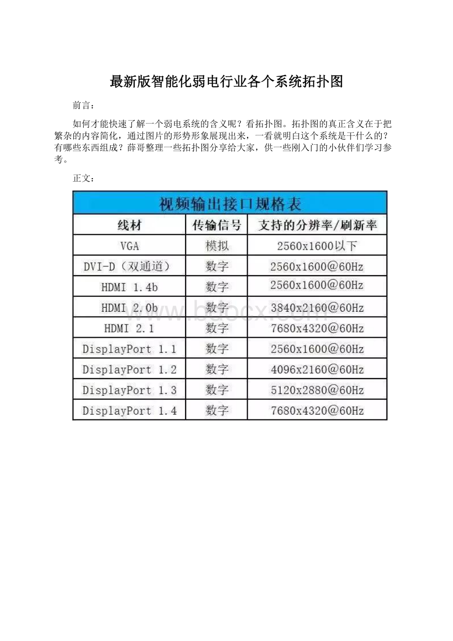 最新版智能化弱电行业各个系统拓扑图文档格式.docx_第1页