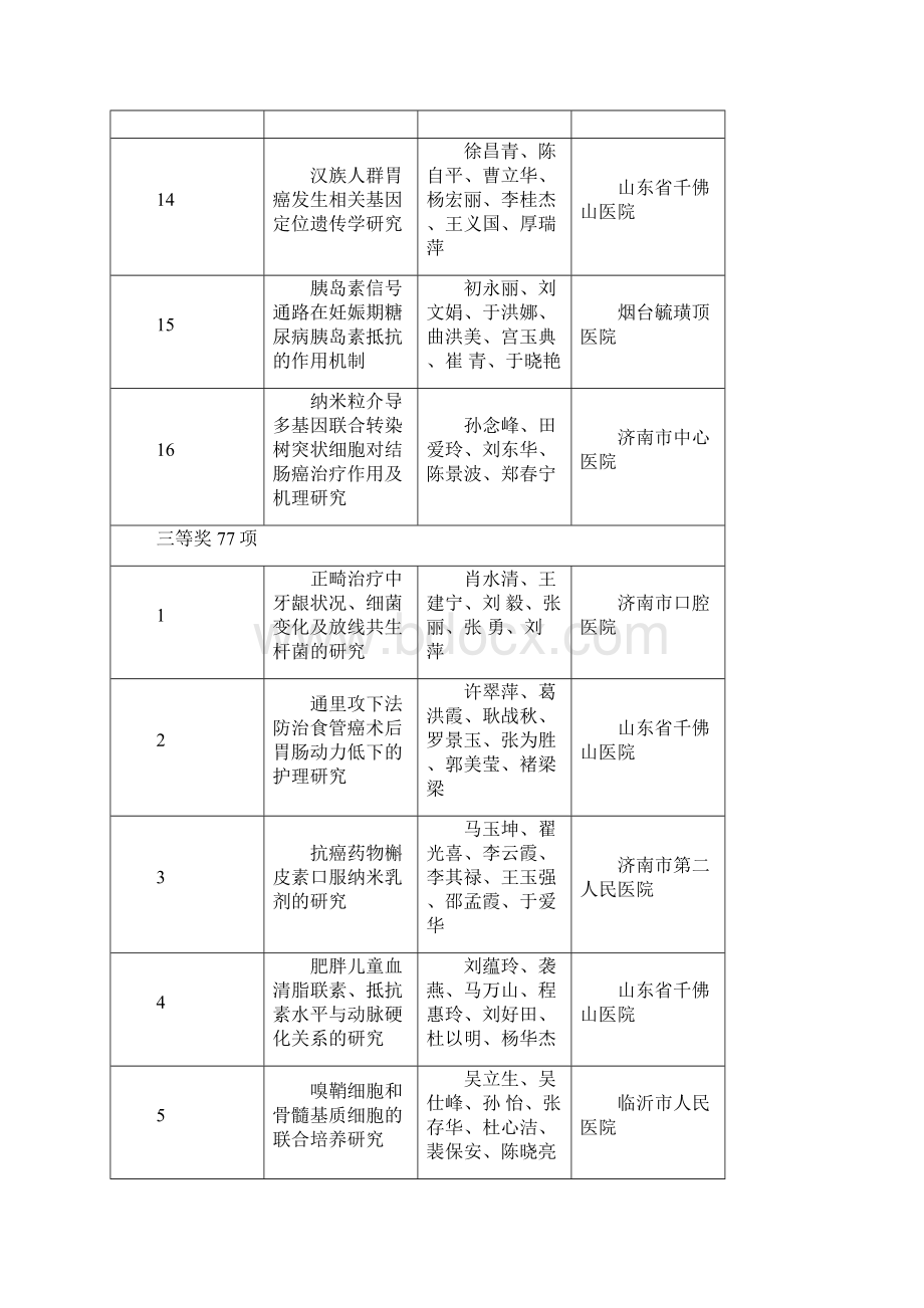 山东医学科技奖评审结果公示.docx_第3页