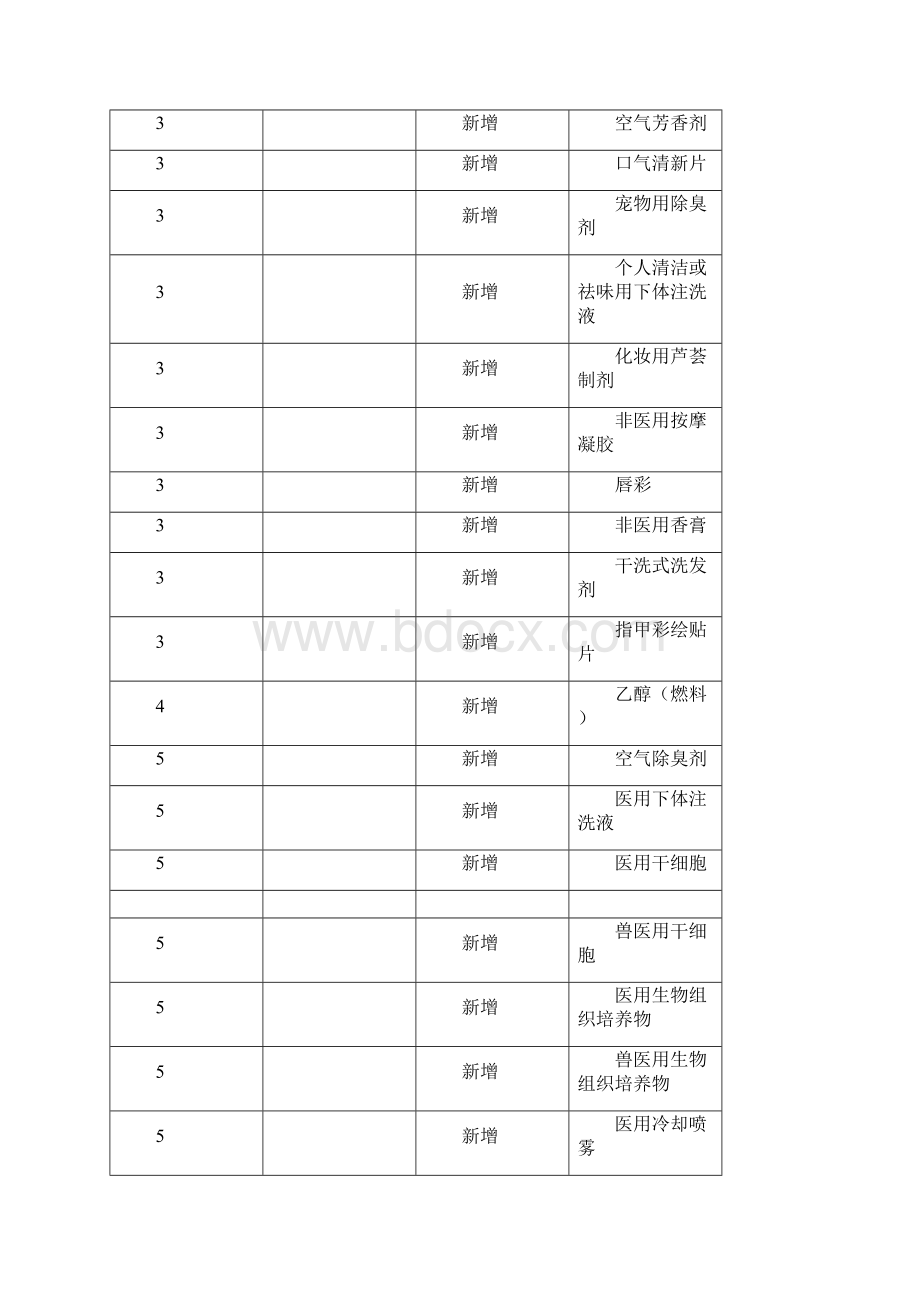 商标注册用商品和服务国际分类第十版.docx_第2页