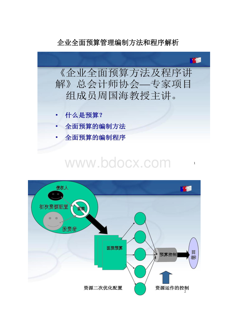 企业全面预算管理编制方法和程序解析.docx_第1页