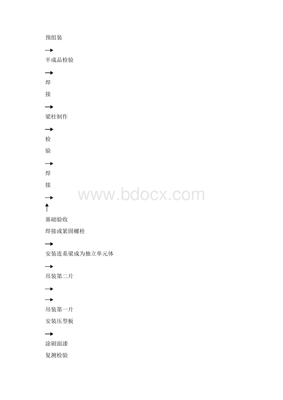 钢结构制造安装施工方案Word文件下载.docx_第3页