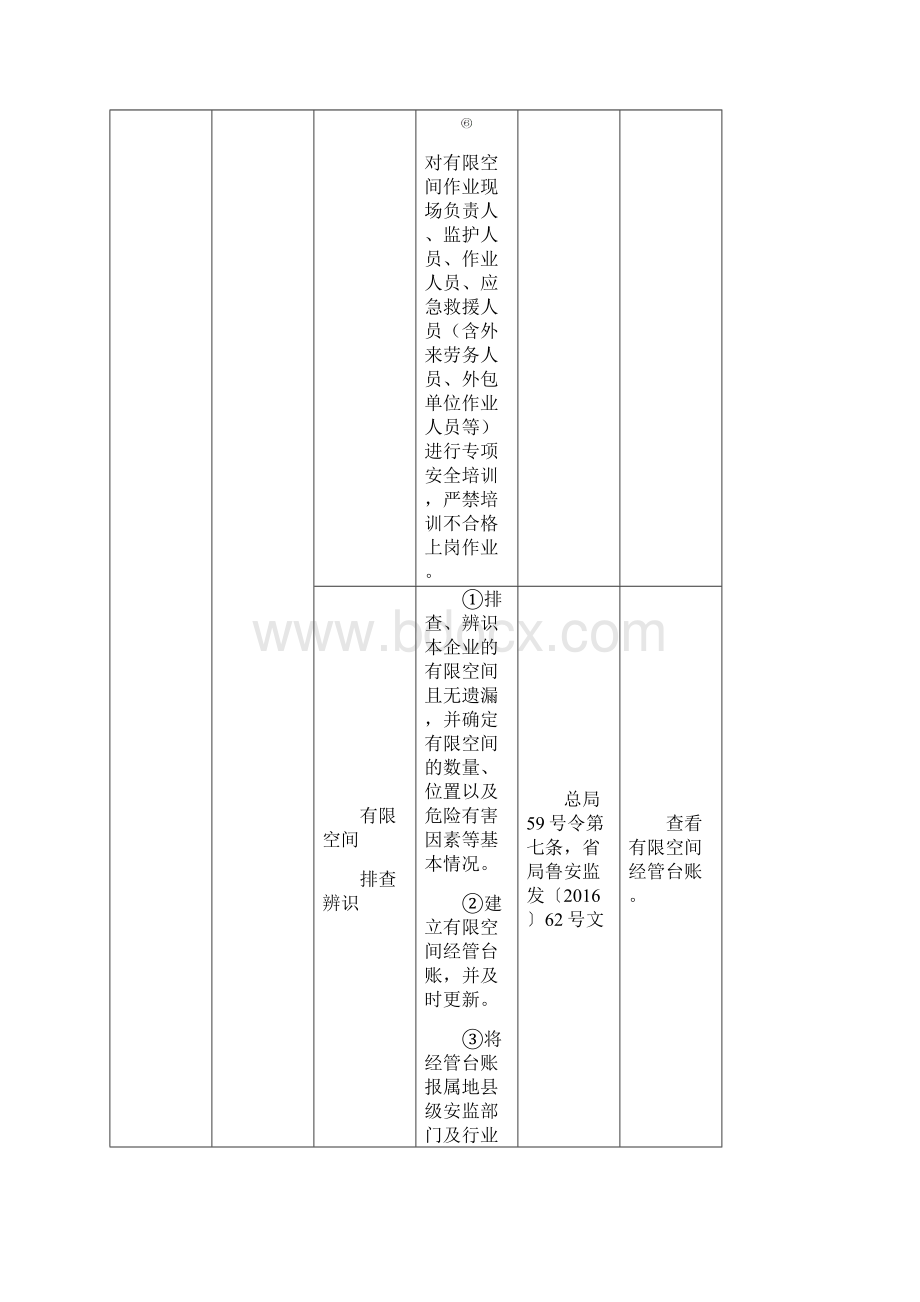 有限空间检查标准.docx_第3页