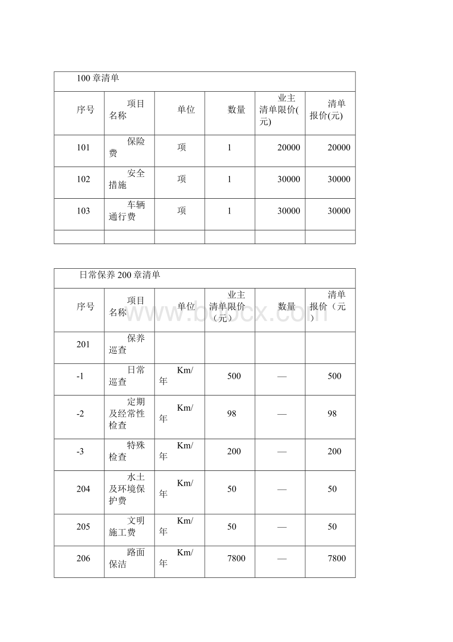 高速公路维修保养实施方案 及报价.docx_第3页