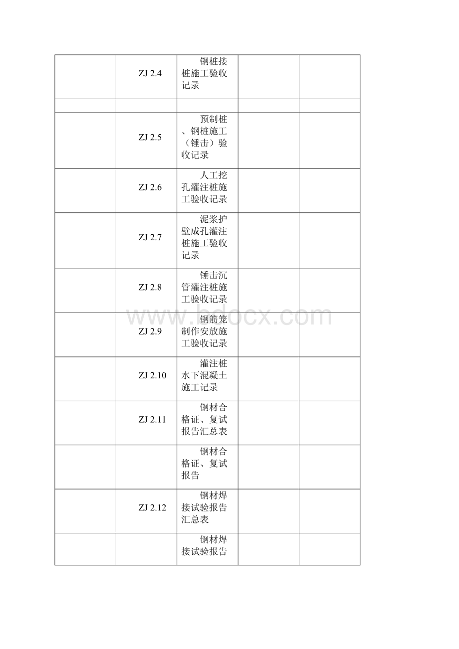 建筑工程施工质量验收资料范本文档格式.docx_第3页