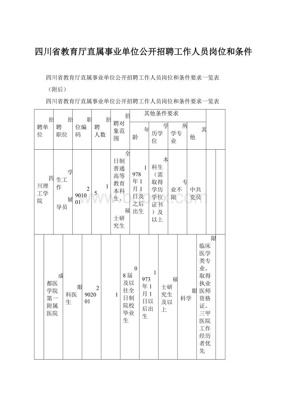 四川省教育厅直属事业单位公开招聘工作人员岗位和条件.docx