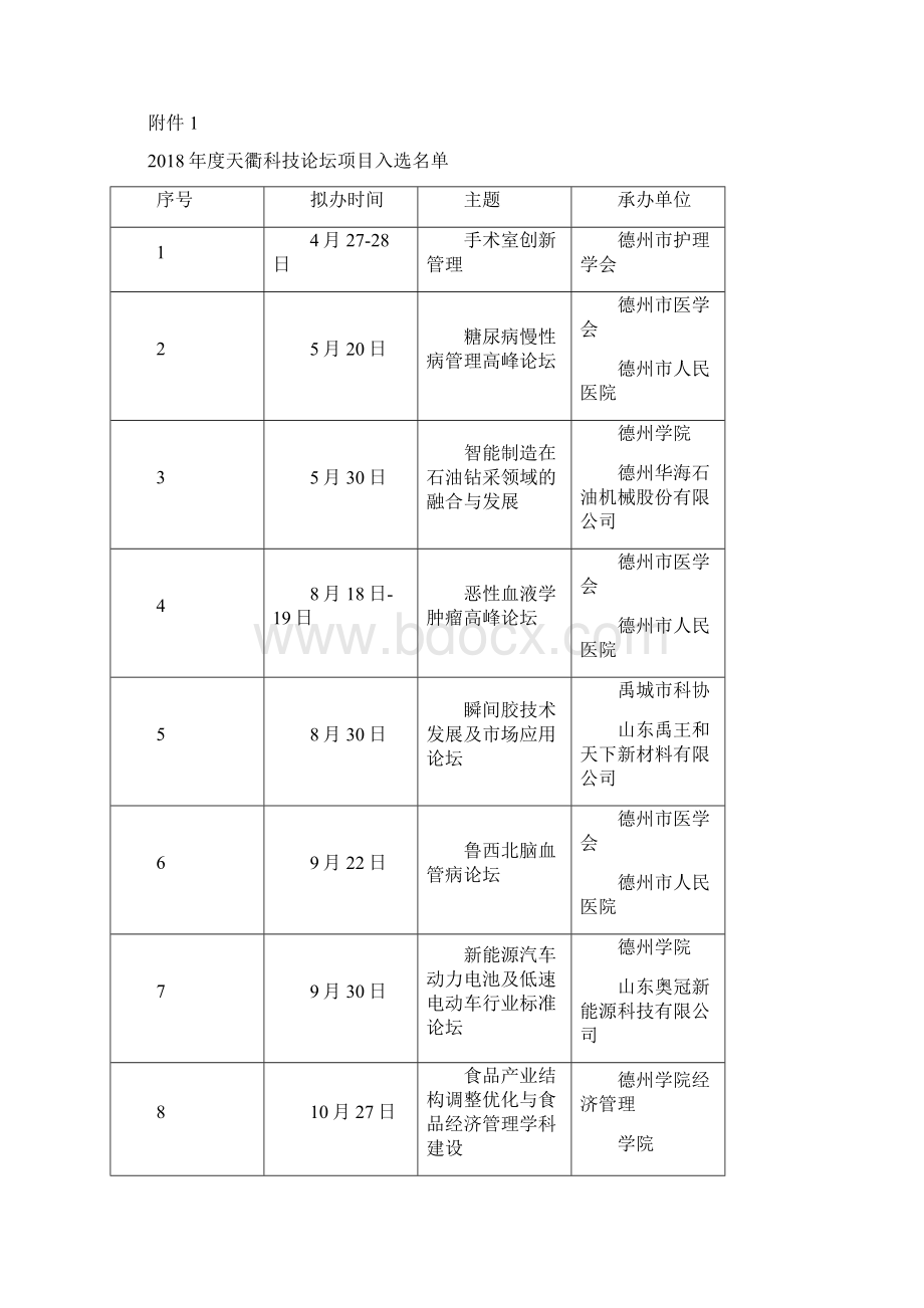 德州科学技术协会文件.docx_第2页