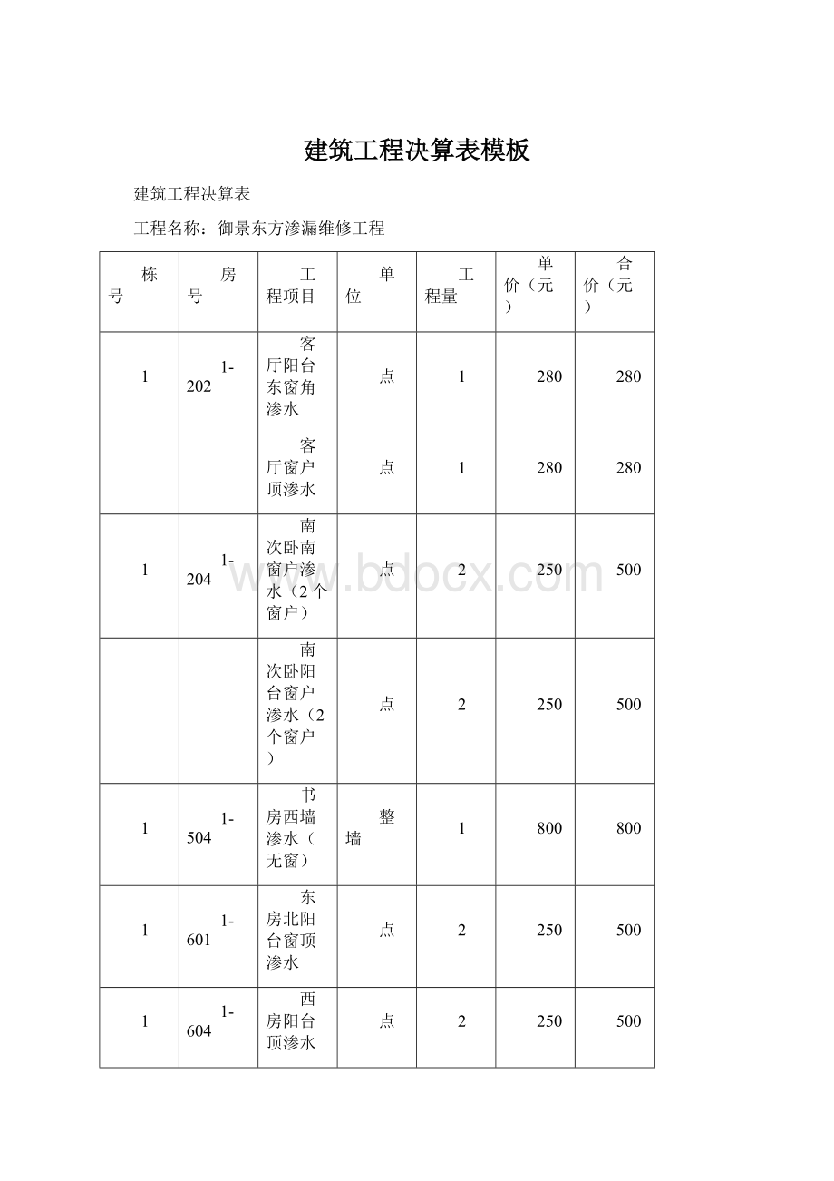 建筑工程决算表模板Word文件下载.docx_第1页