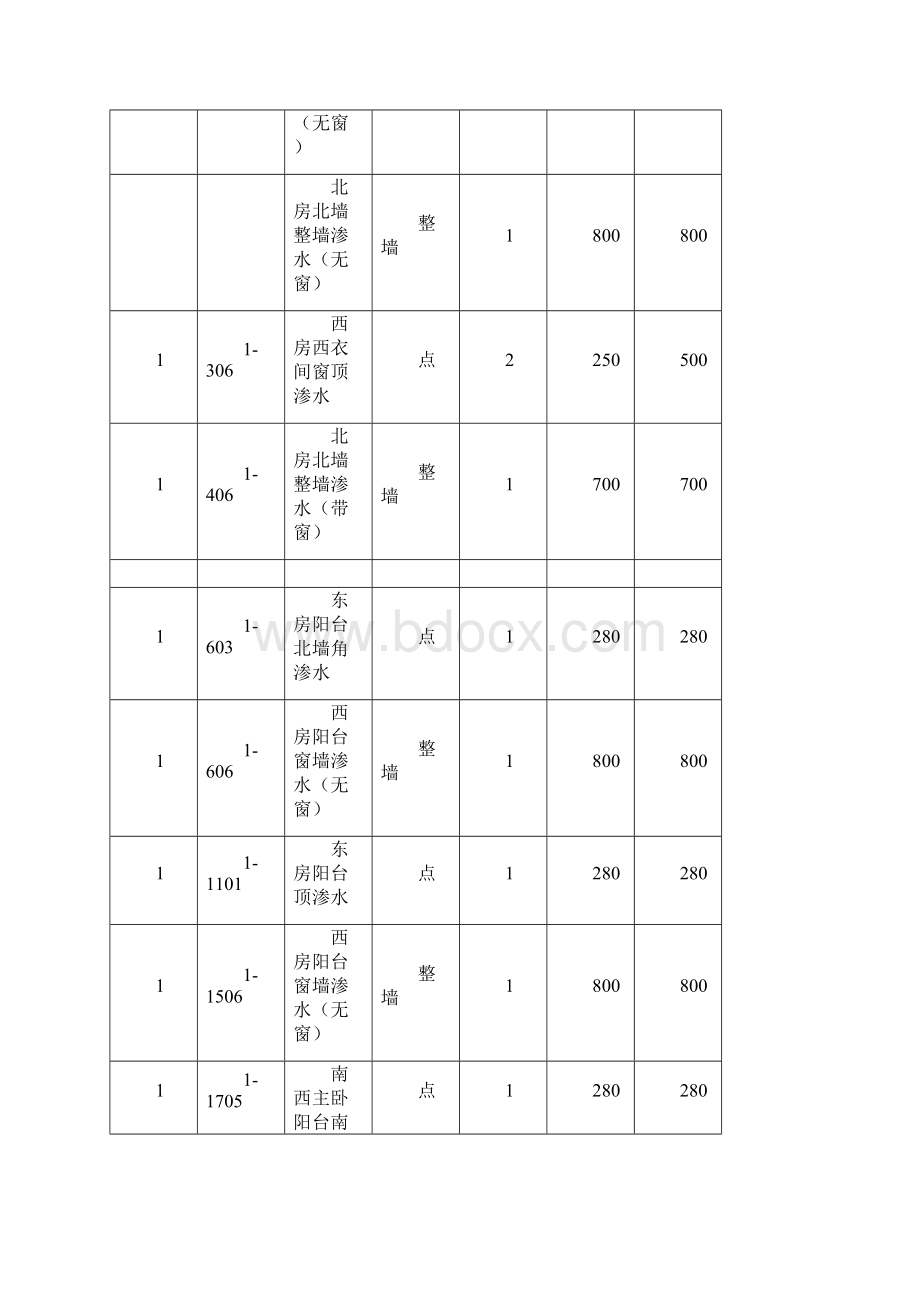 建筑工程决算表模板Word文件下载.docx_第3页