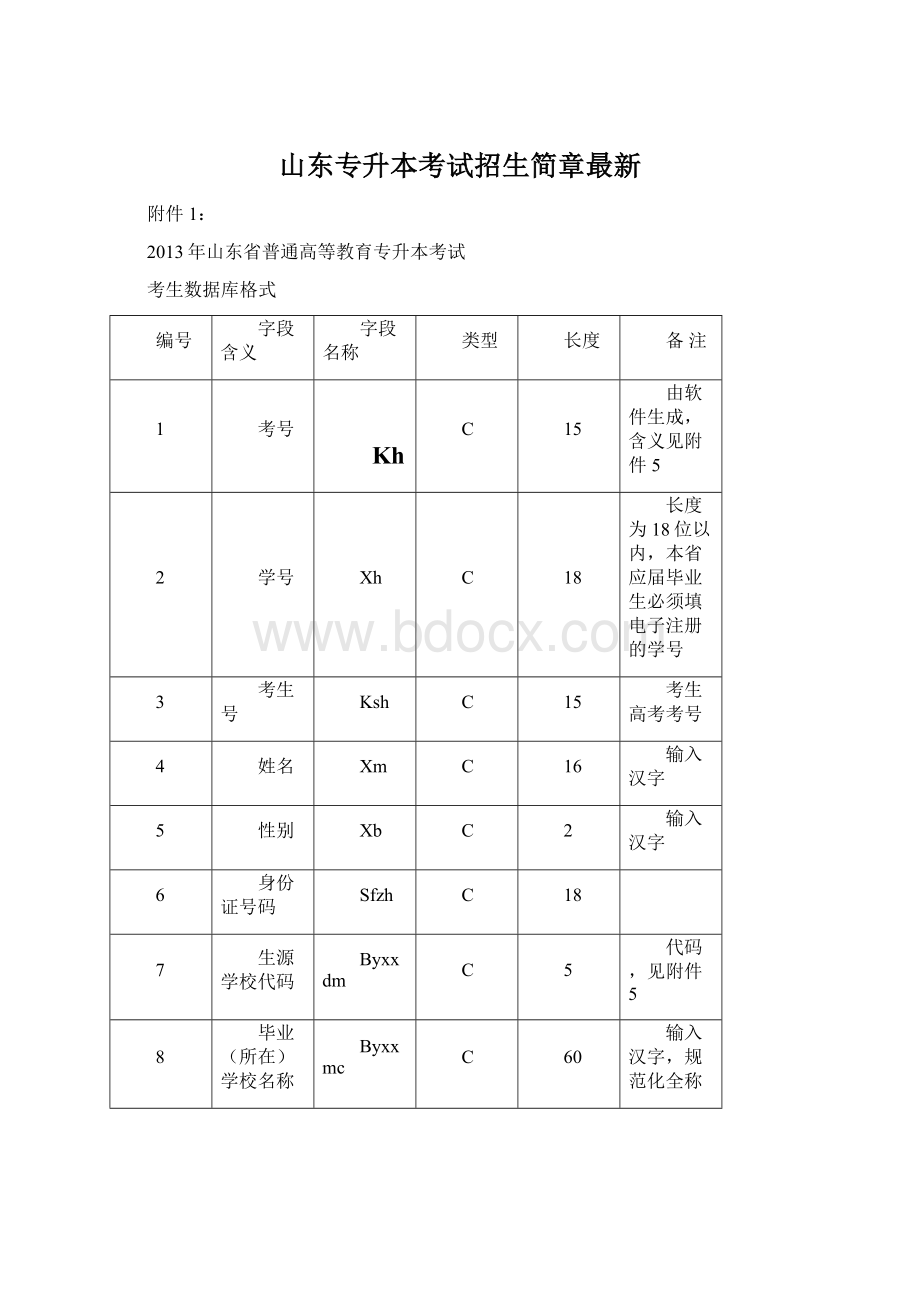 山东专升本考试招生简章最新Word文档下载推荐.docx_第1页