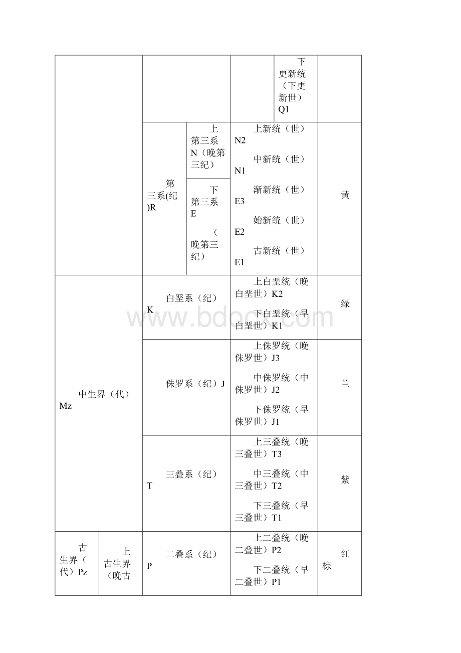 地层与年代符号和用色导向.docx_第2页