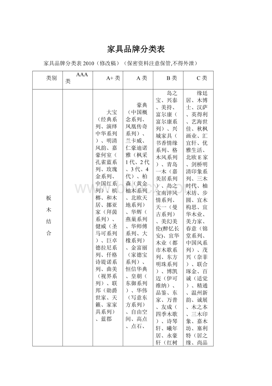 家具品牌分类表.docx_第1页