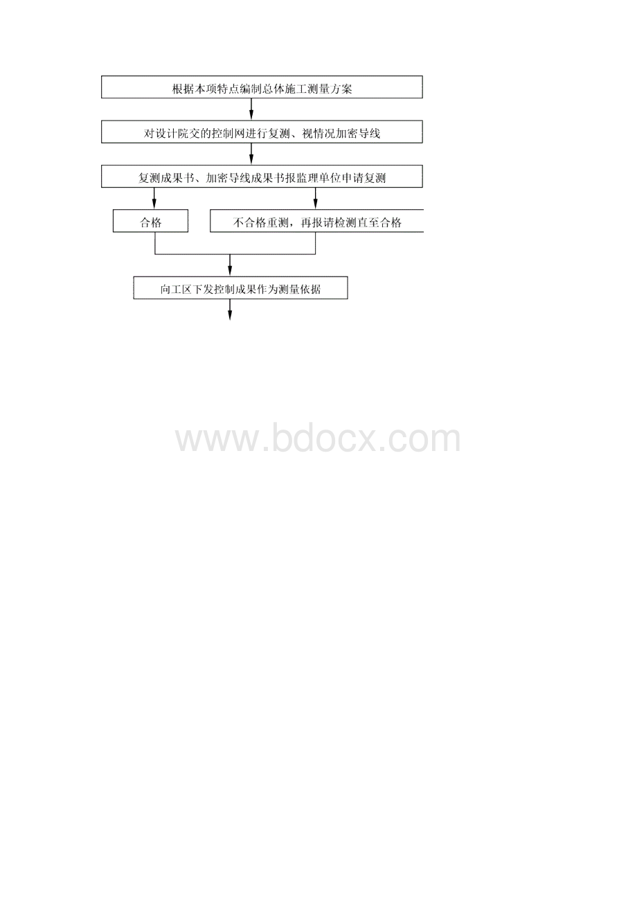 测量培训教材Word格式.docx_第3页