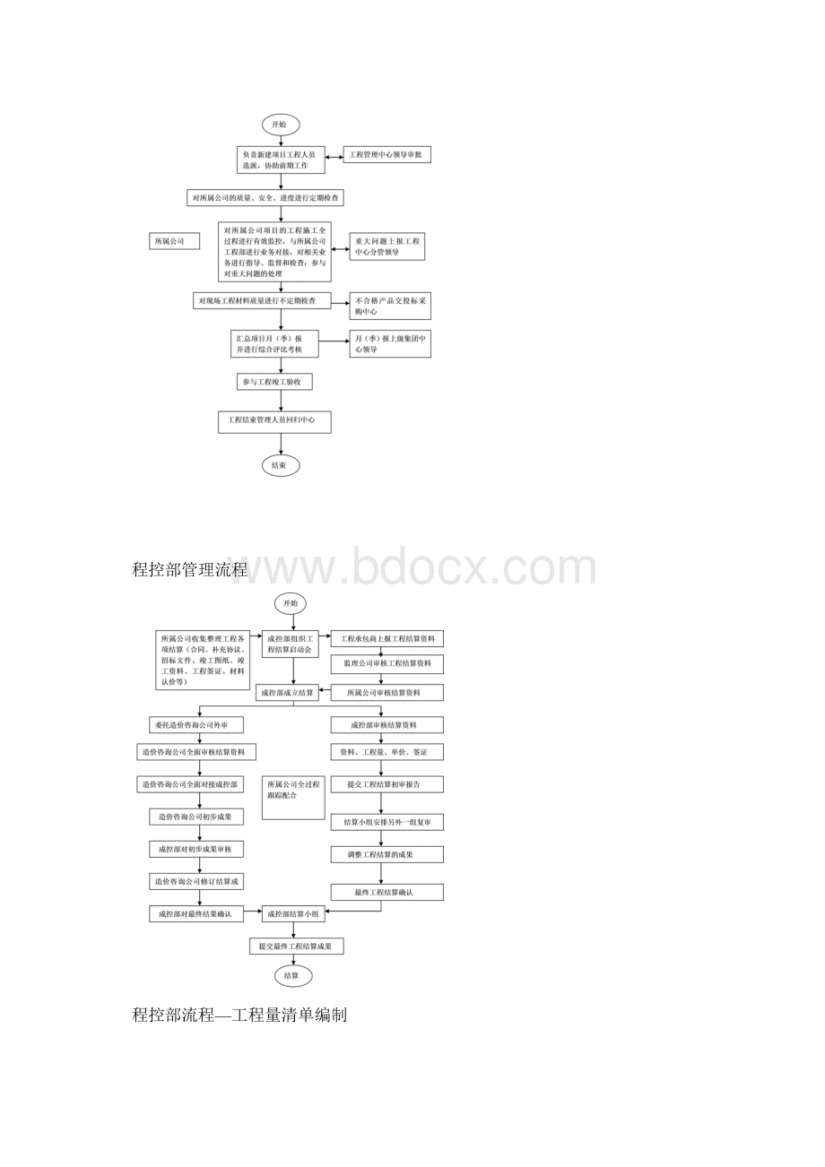 开发部报建部管理流程.docx_第3页