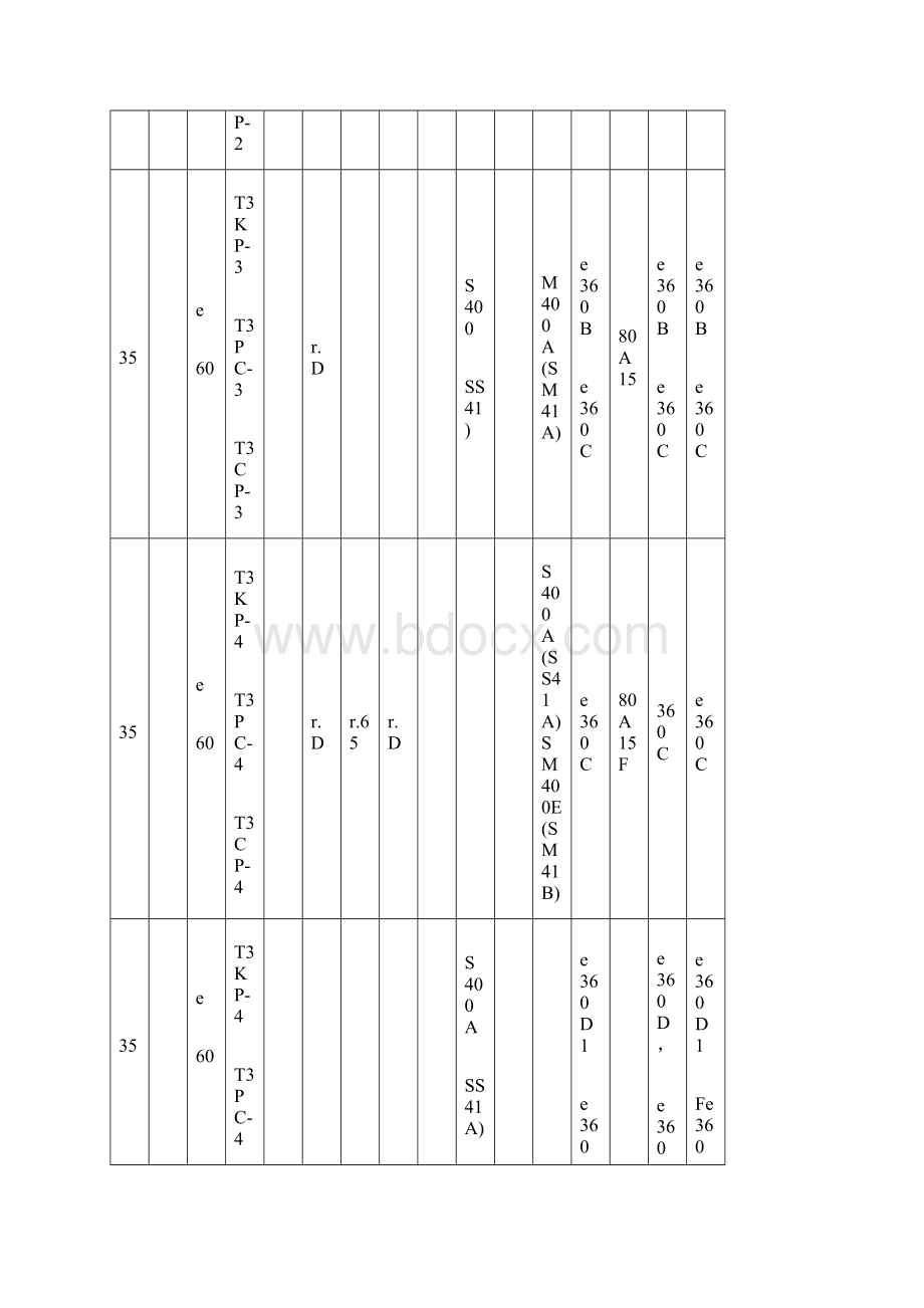 世界钢材对照表.docx_第3页