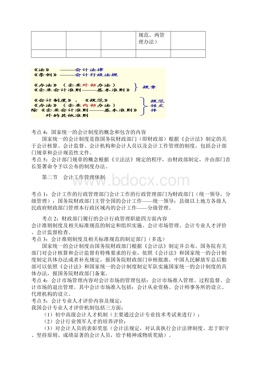 财经法规考点必备知识精华总结word版Word格式文档下载.docx_第3页