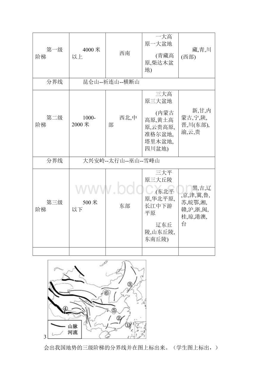 《中国的自然环境》复习教学设计Word下载.docx_第2页