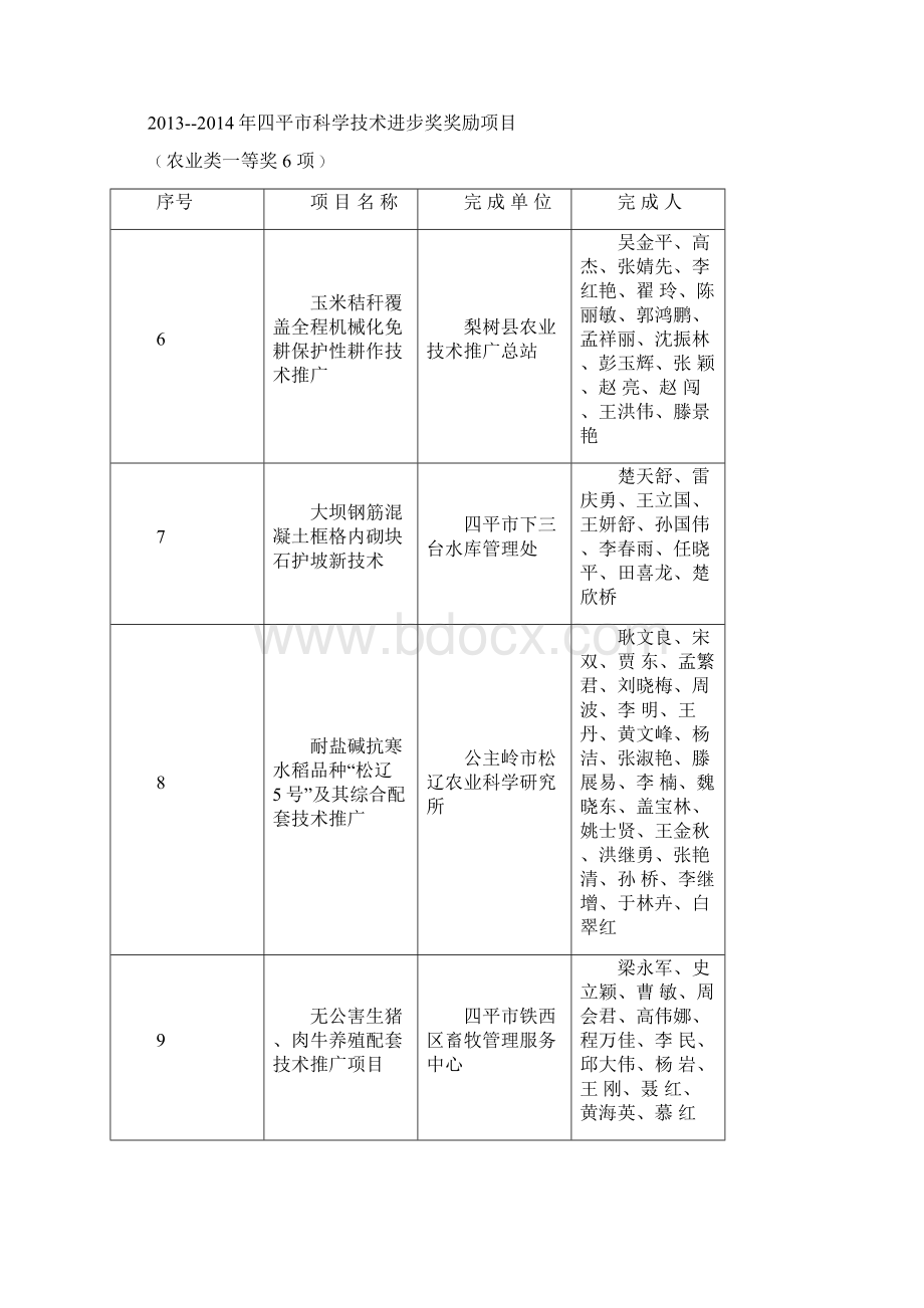 四平科学技术进步奖推荐项目汇总表Word格式.docx_第2页