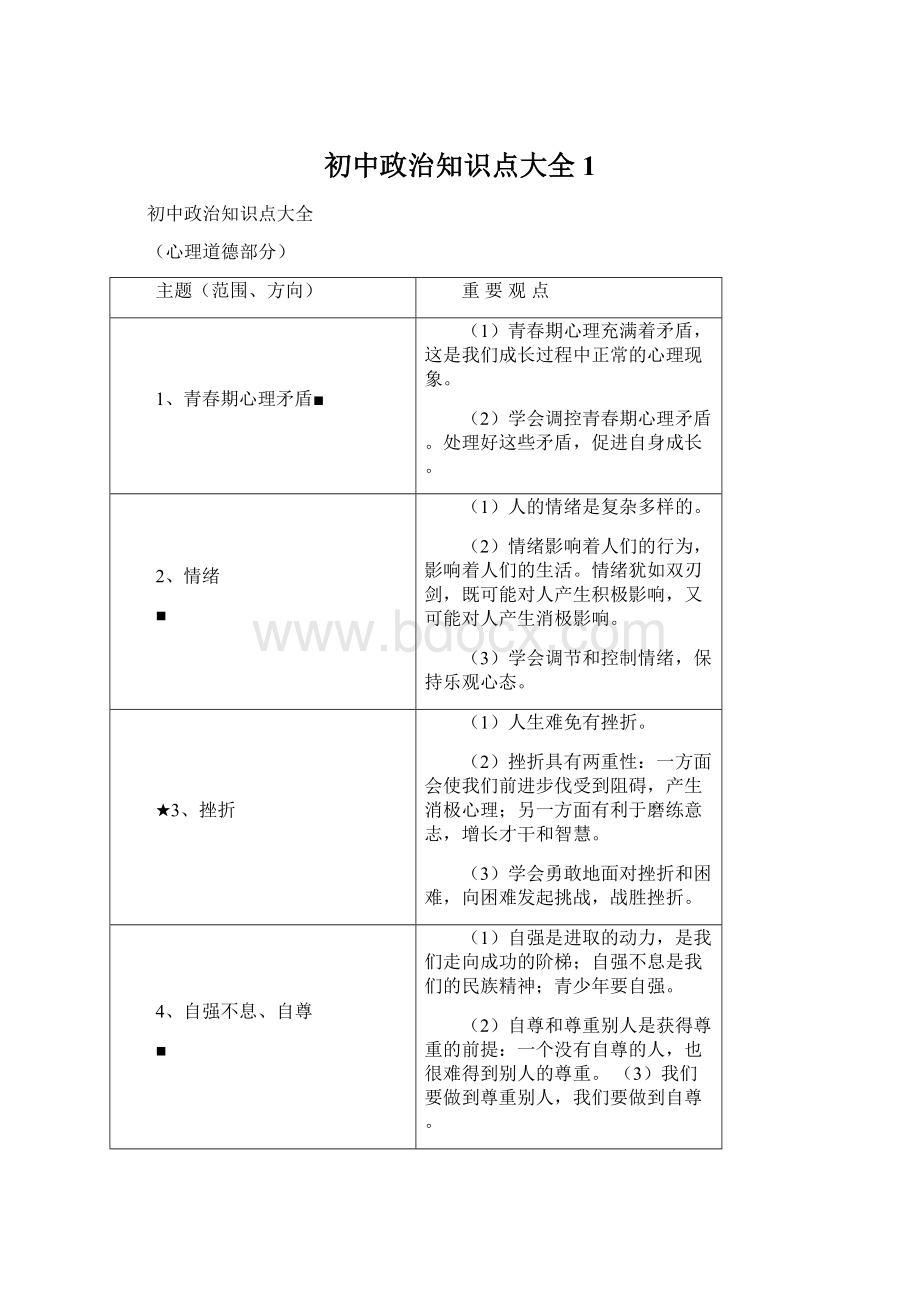 初中政治知识点大全1.docx