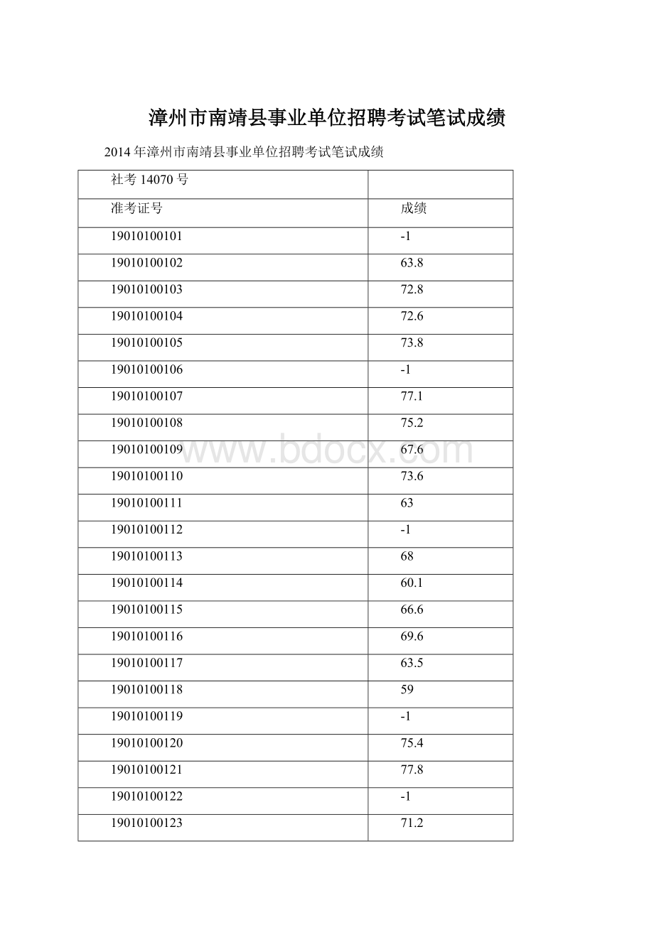 漳州市南靖县事业单位招聘考试笔试成绩Word格式.docx