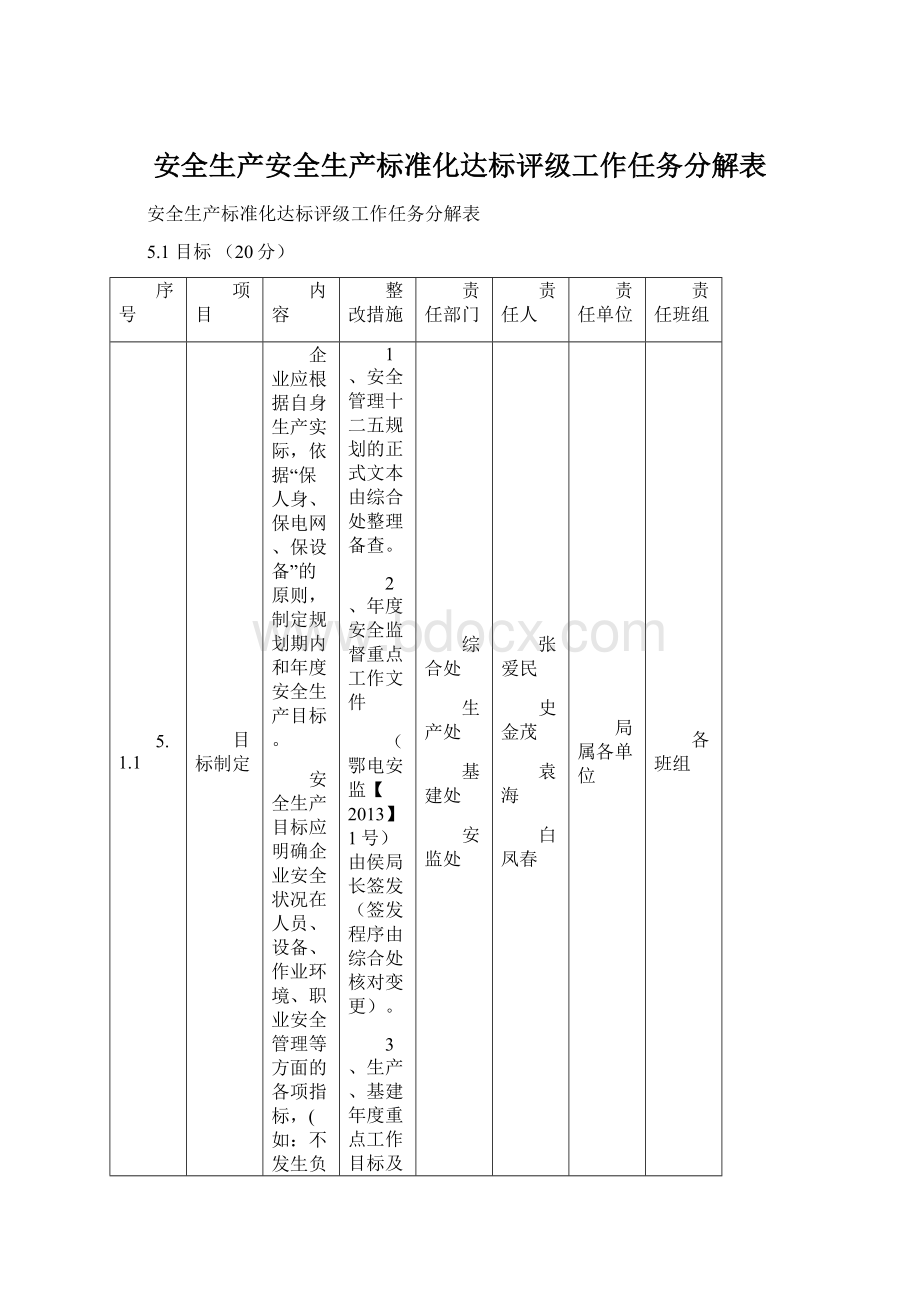 安全生产安全生产标准化达标评级工作任务分解表Word文档格式.docx