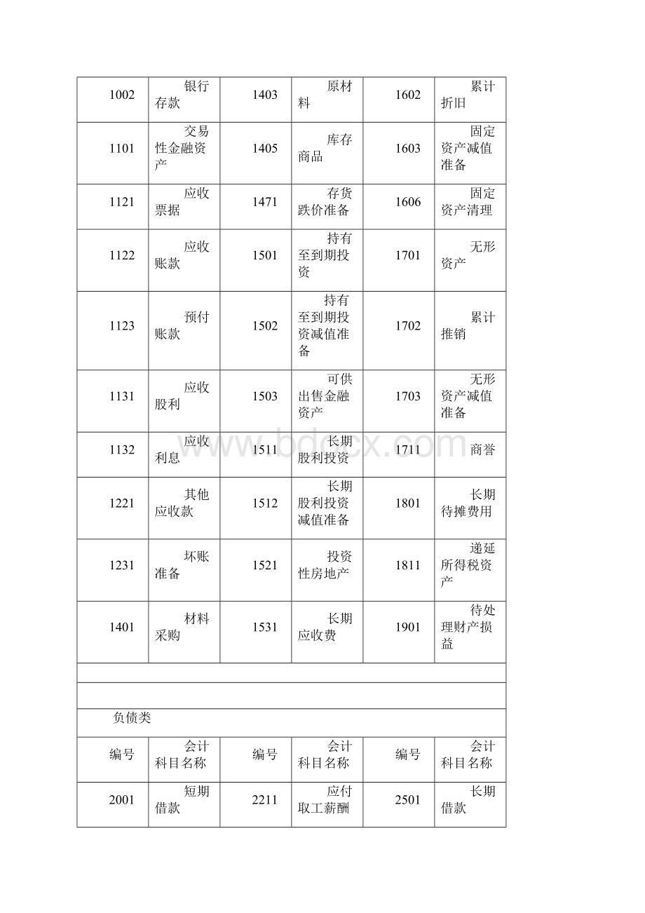 自学考试基础会计学复习重点归纳Word格式.docx_第2页