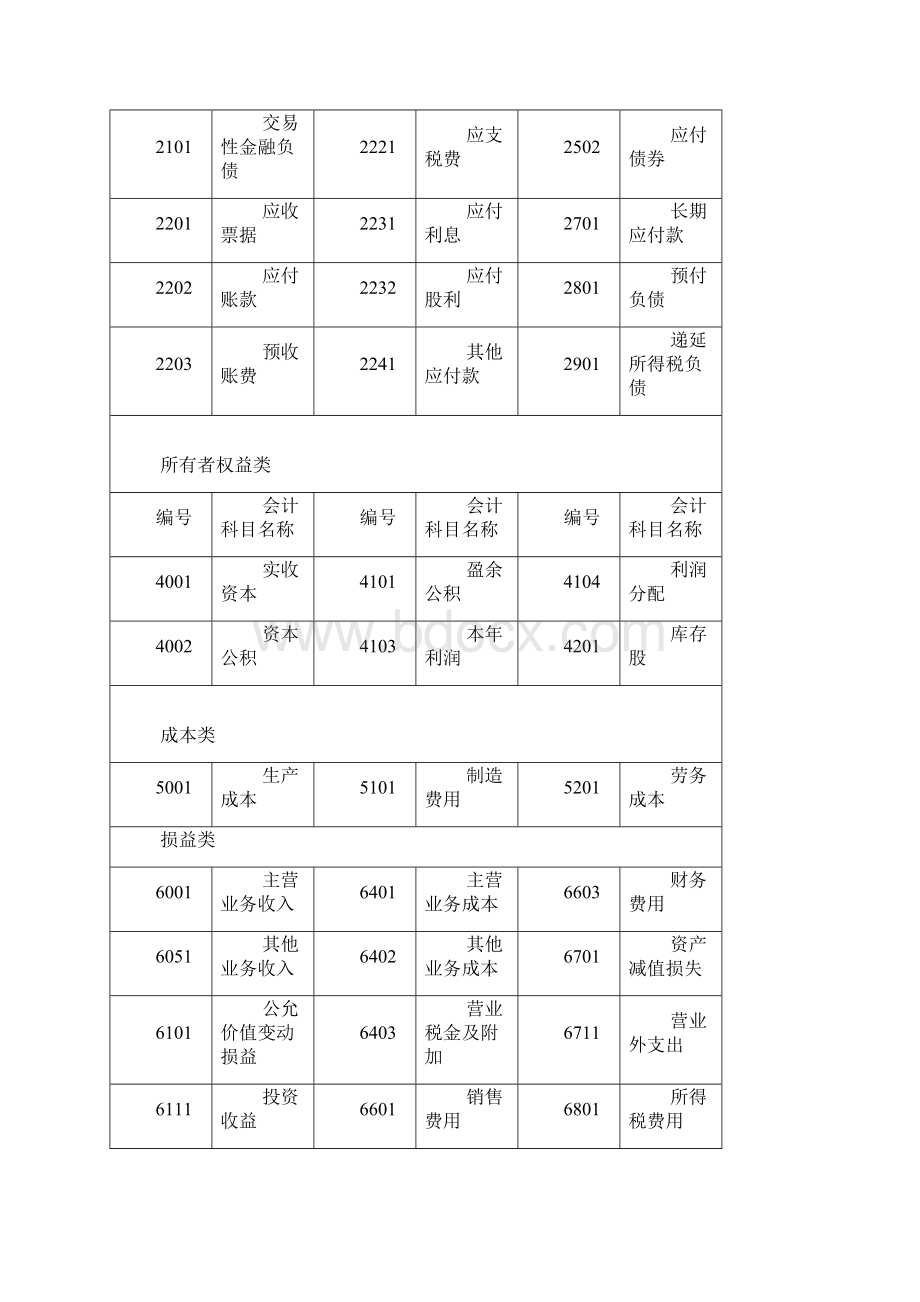 自学考试基础会计学复习重点归纳Word格式.docx_第3页