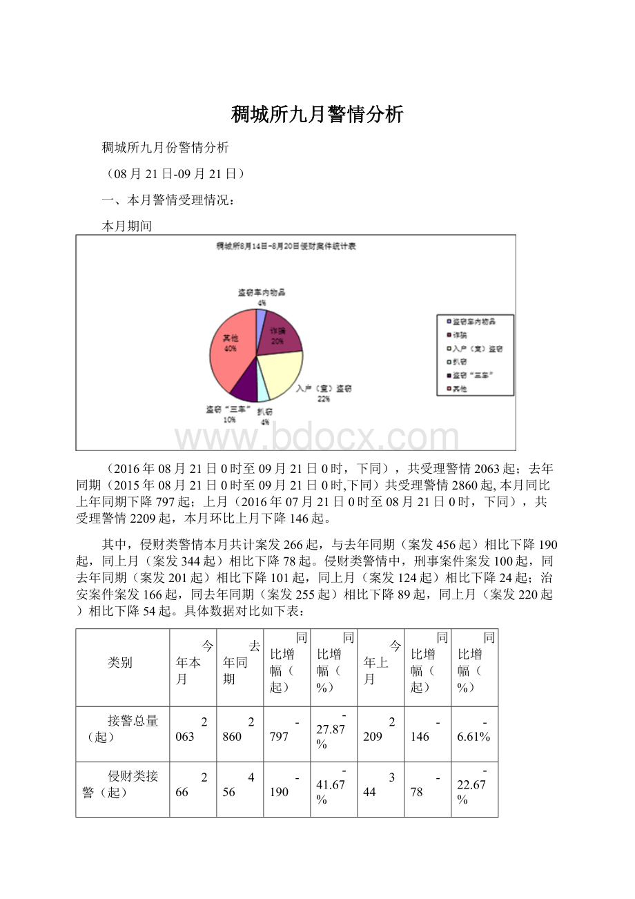 稠城所九月警情分析.docx_第1页