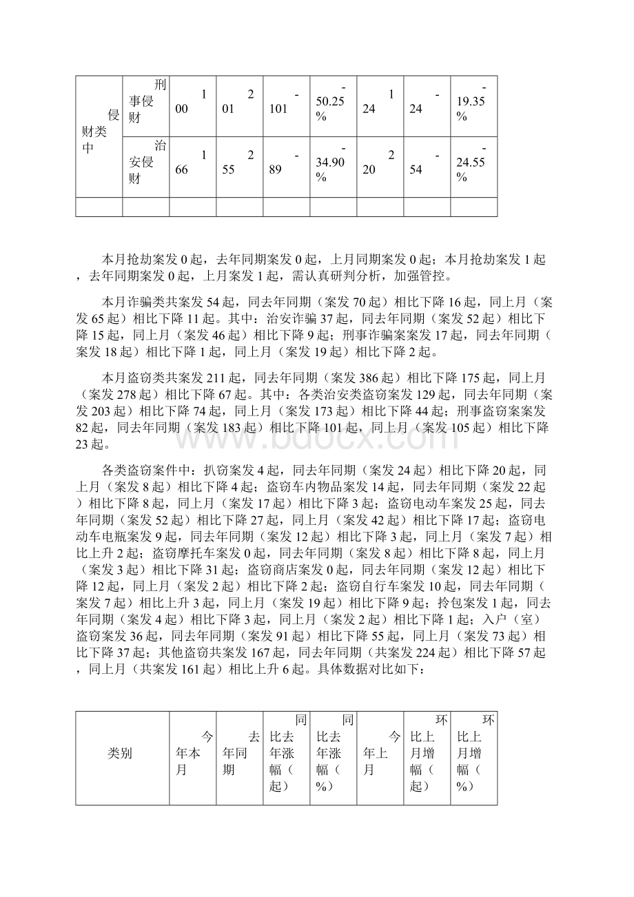 稠城所九月警情分析.docx_第2页