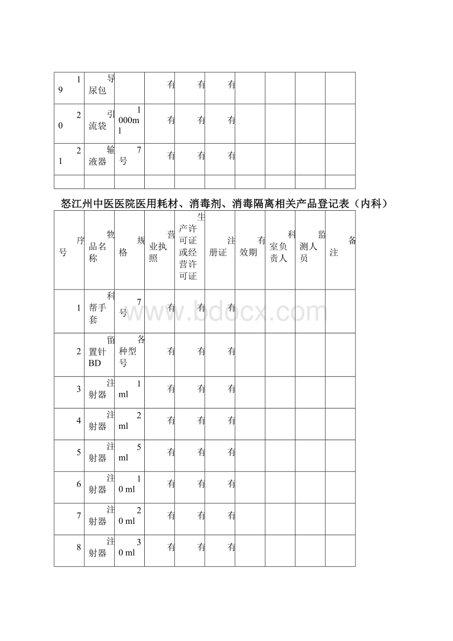 医用耗材登记表.docx_第3页