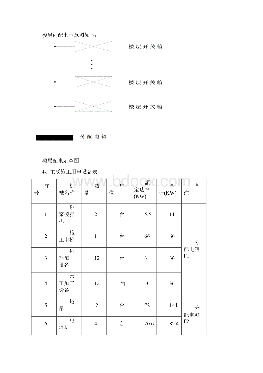 临时用电施工组织设计.docx_第3页