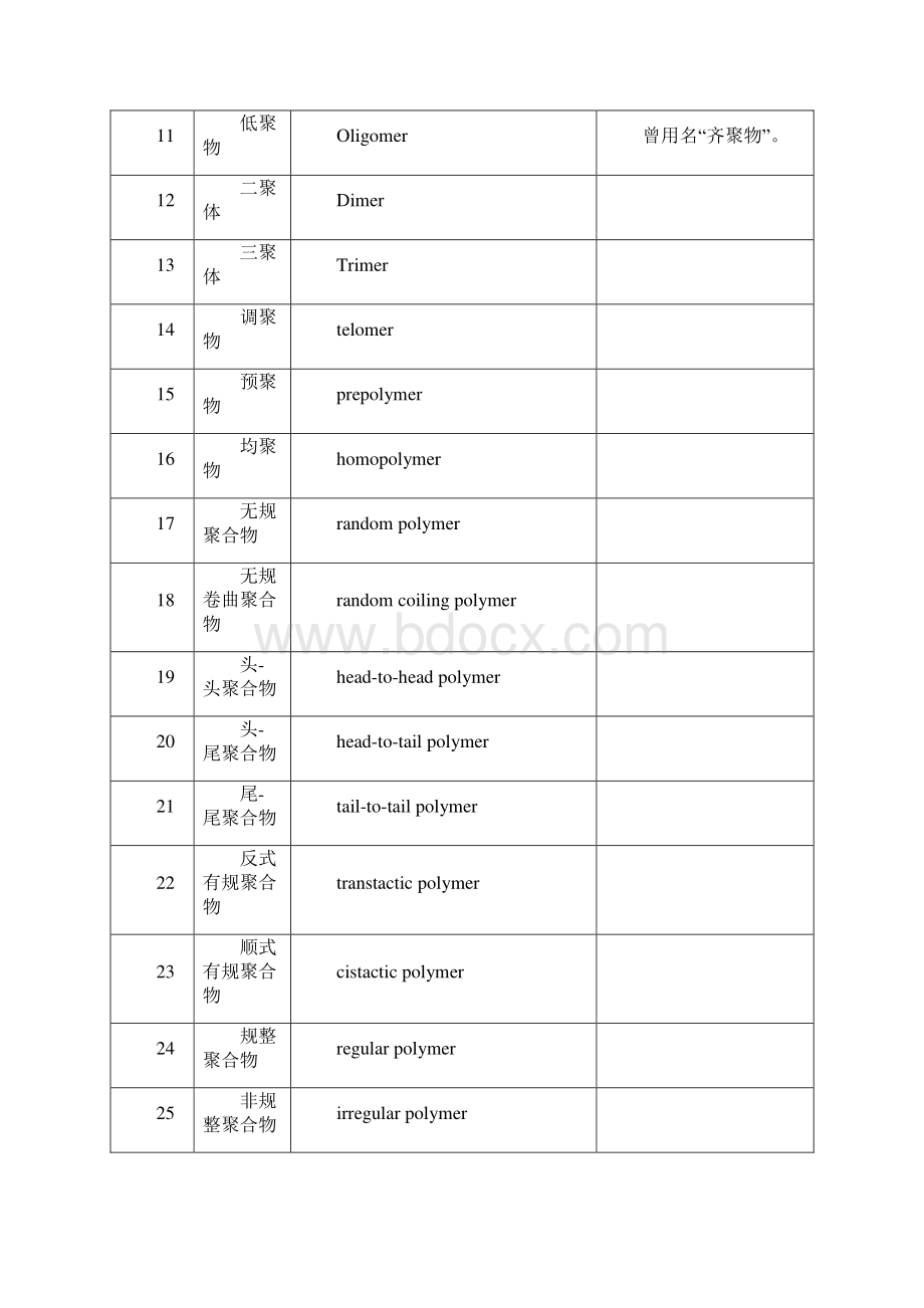 史上最全高分子材料与工程专业英语词汇大全.docx_第2页