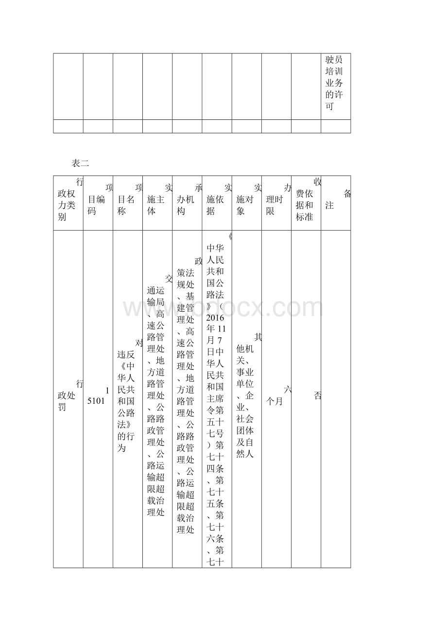 邯郸交通运输局行政权力清单.docx_第2页