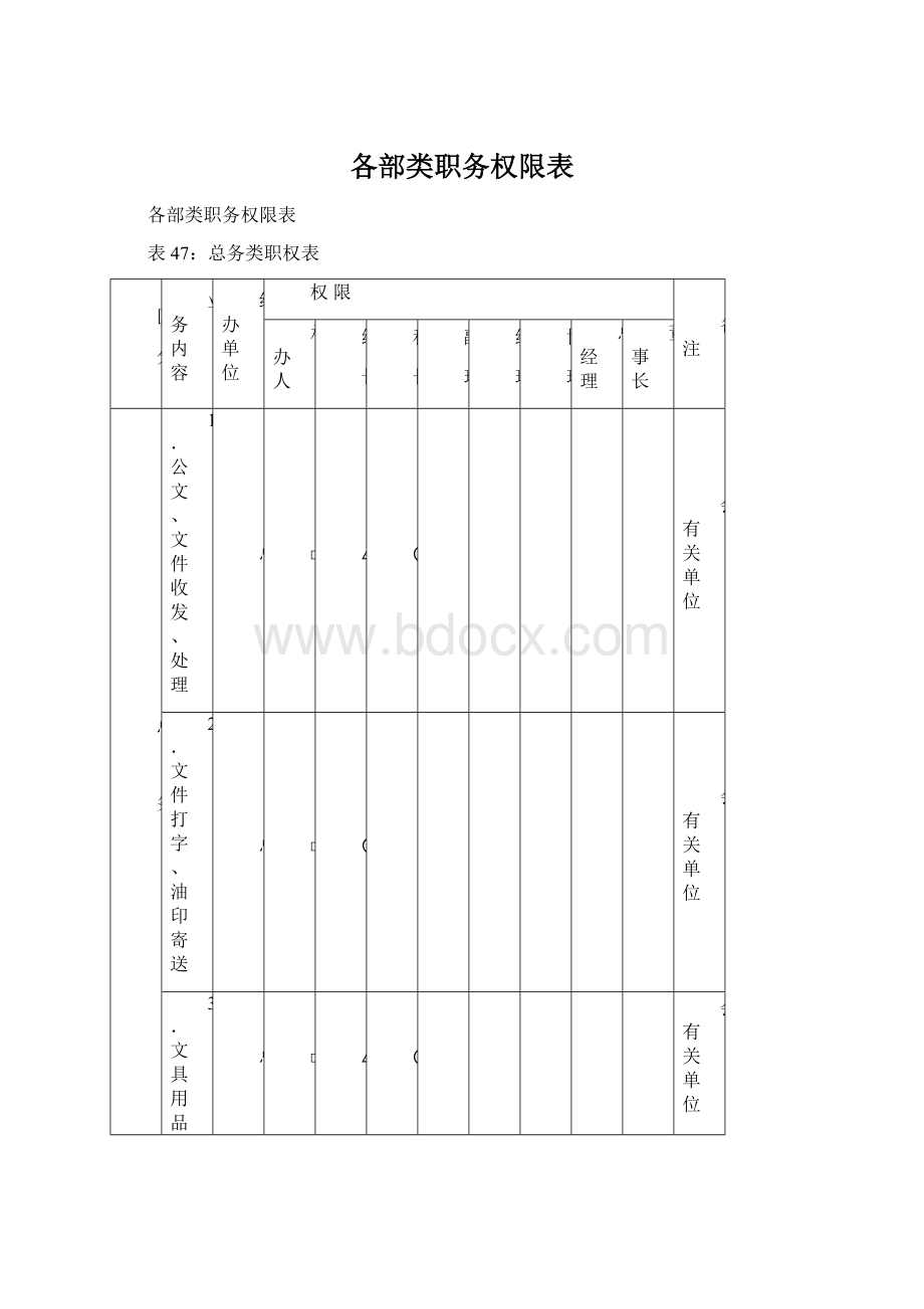 各部类职务权限表.docx_第1页