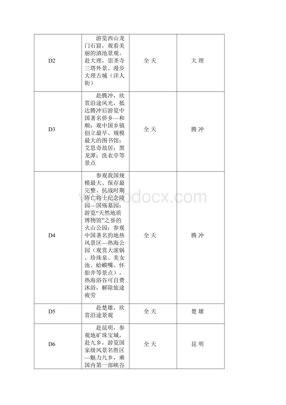 登长城寻龙脉之旅分析.docx_第3页