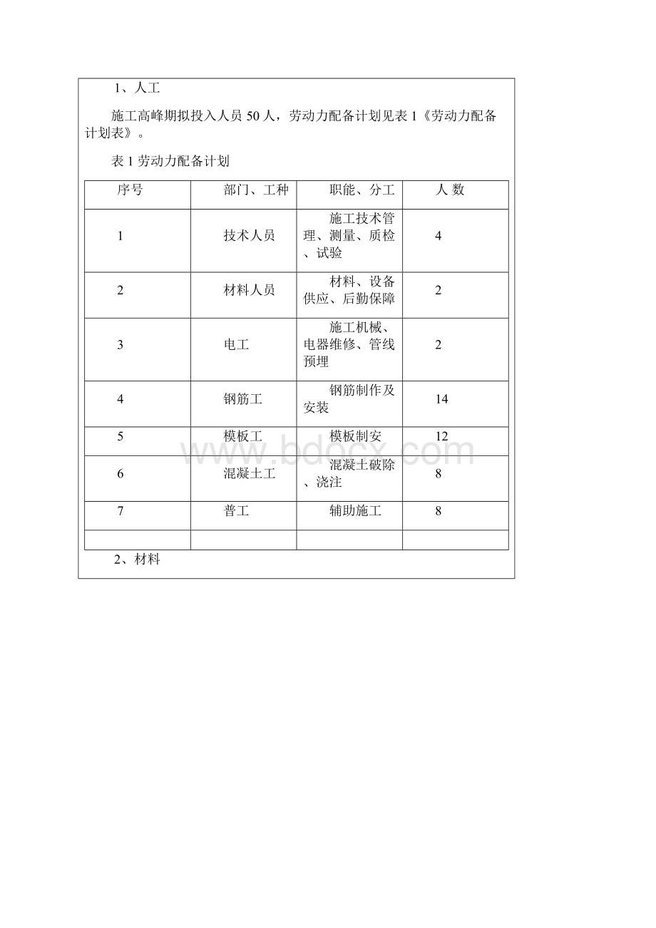 冠梁支撑腰梁施工技术交底.docx_第2页