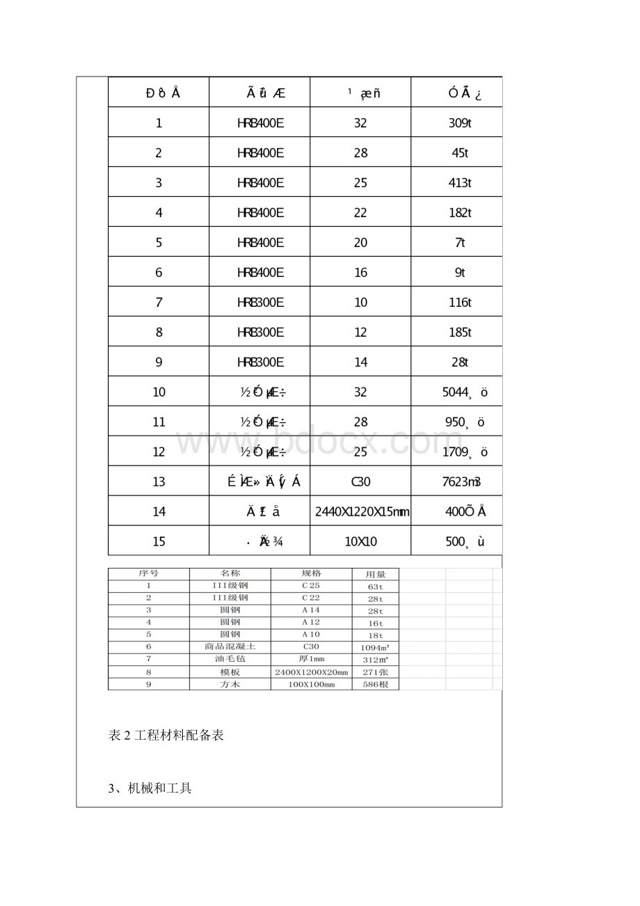 冠梁支撑腰梁施工技术交底.docx_第3页