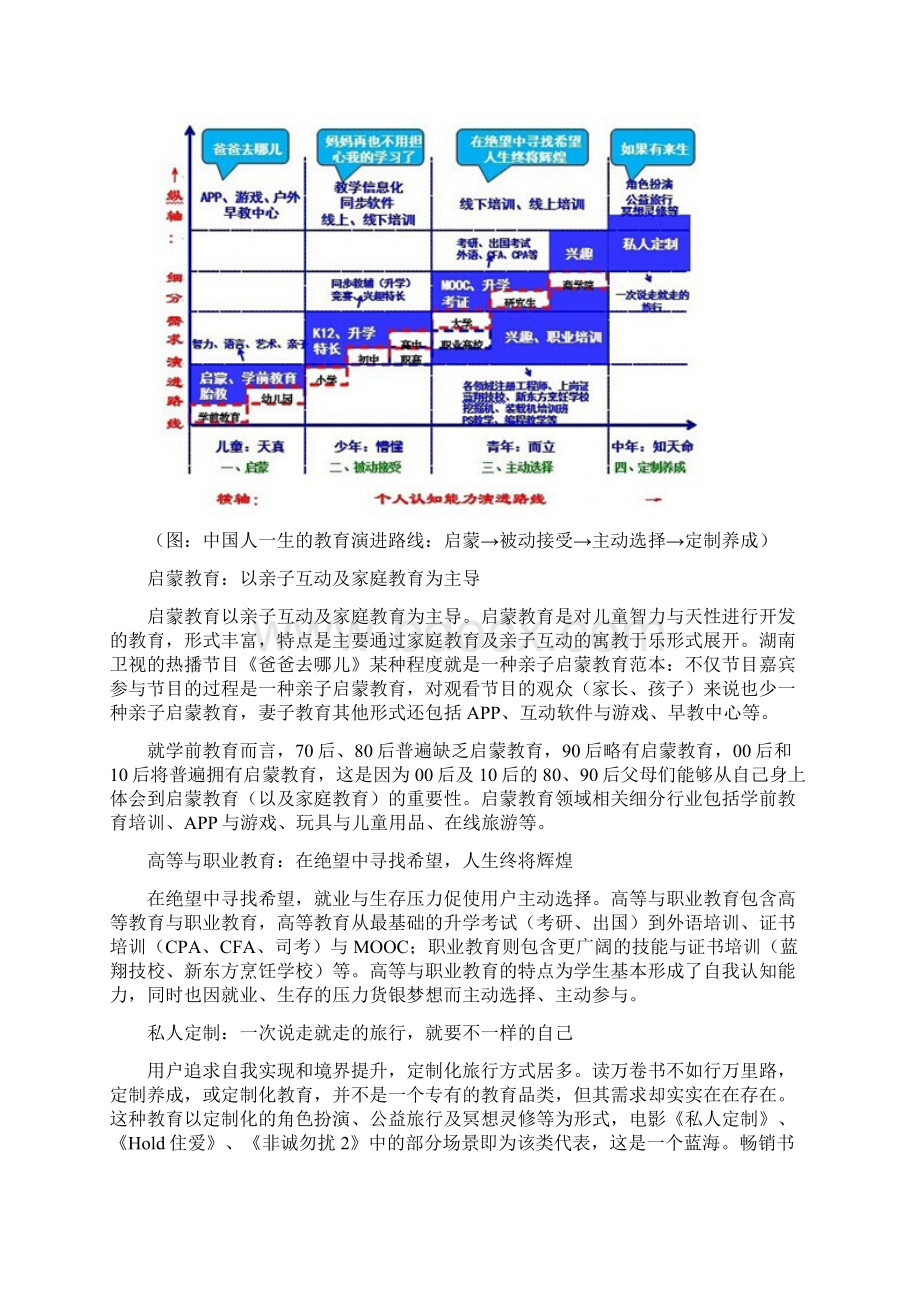 互联网教育行业分析报告.docx_第2页