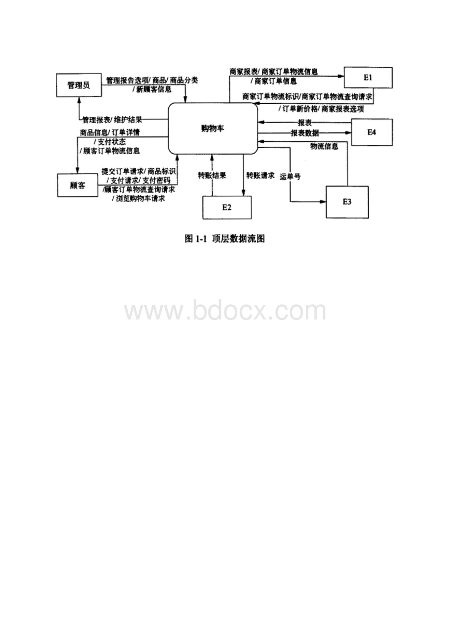 下半年电子商务设计师考试真题下午.docx_第2页