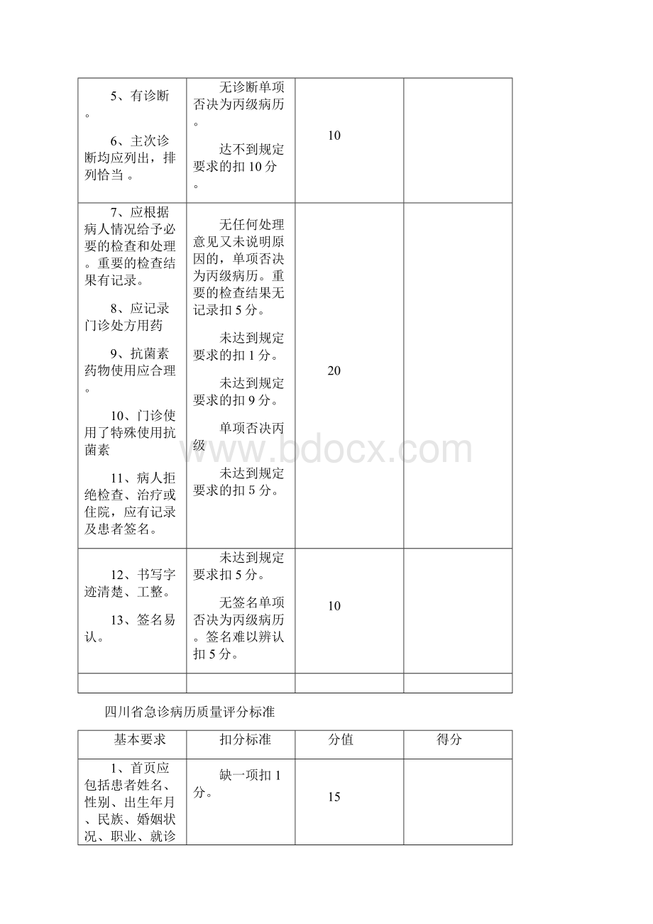 四川省病历书写规范版.docx_第2页