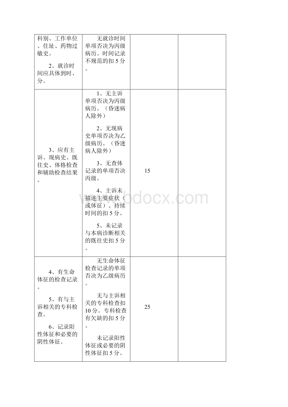 四川省病历书写规范版.docx_第3页