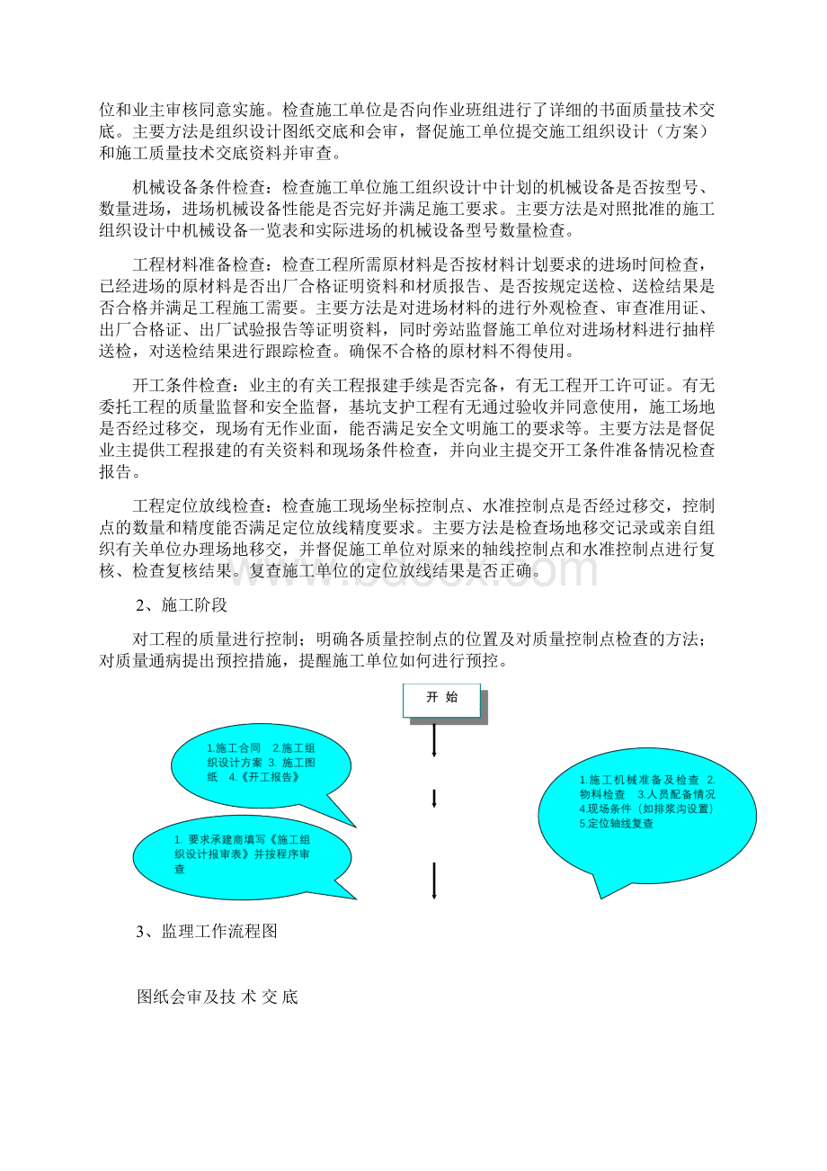 抗浮锚杆工程监理细则完整资料doc.docx_第3页