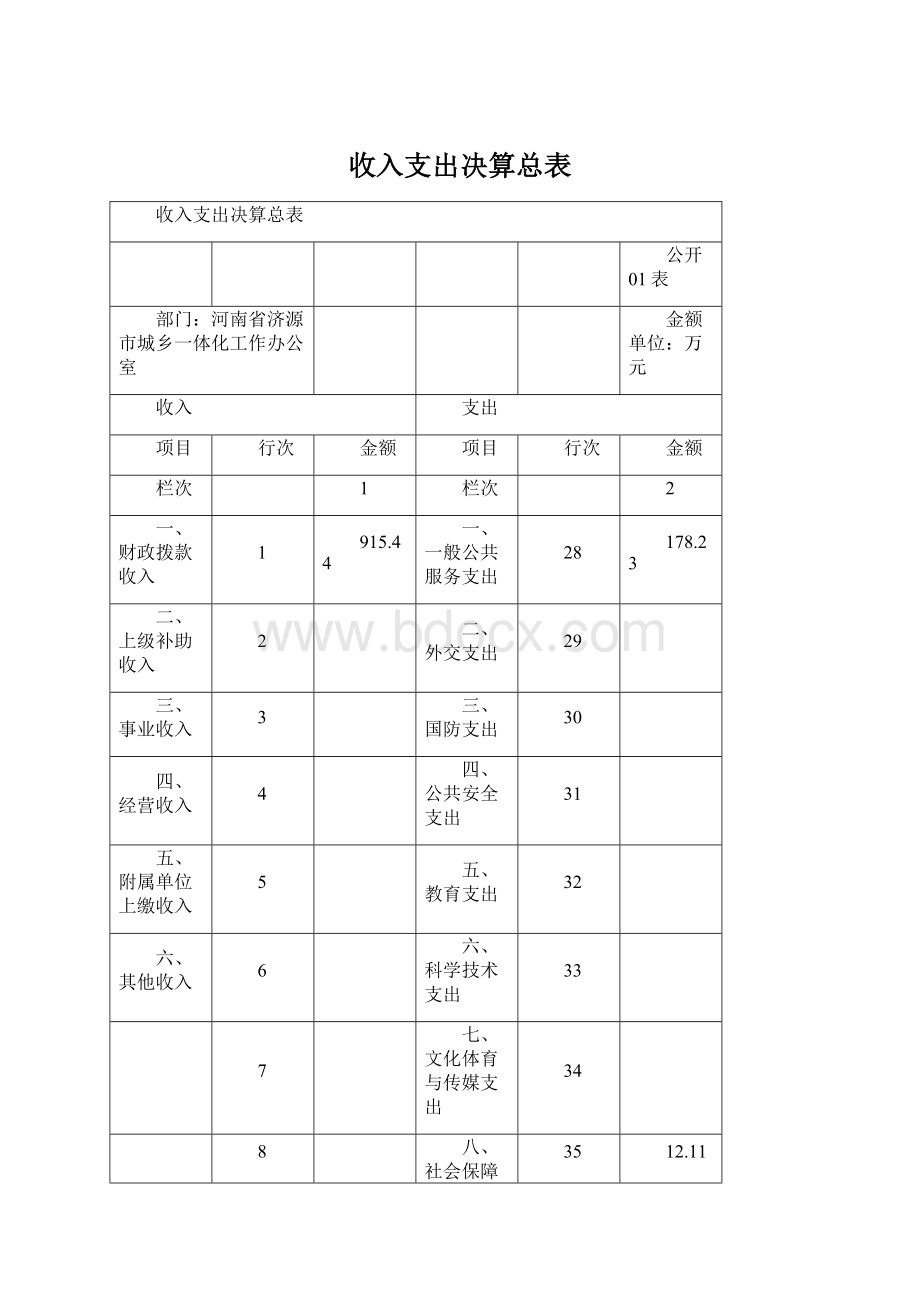 收入支出决算总表Word格式文档下载.docx