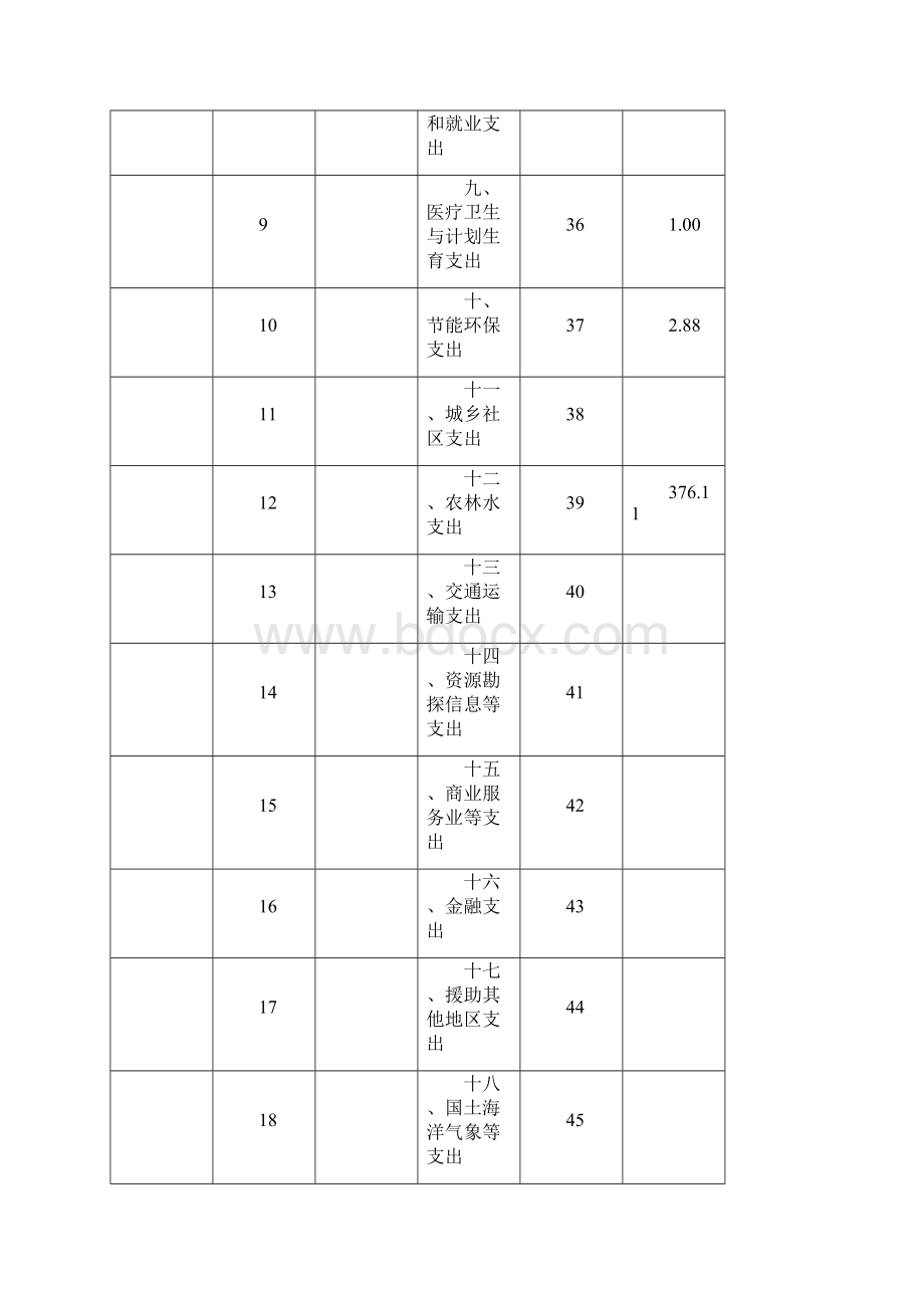 收入支出决算总表Word格式文档下载.docx_第2页