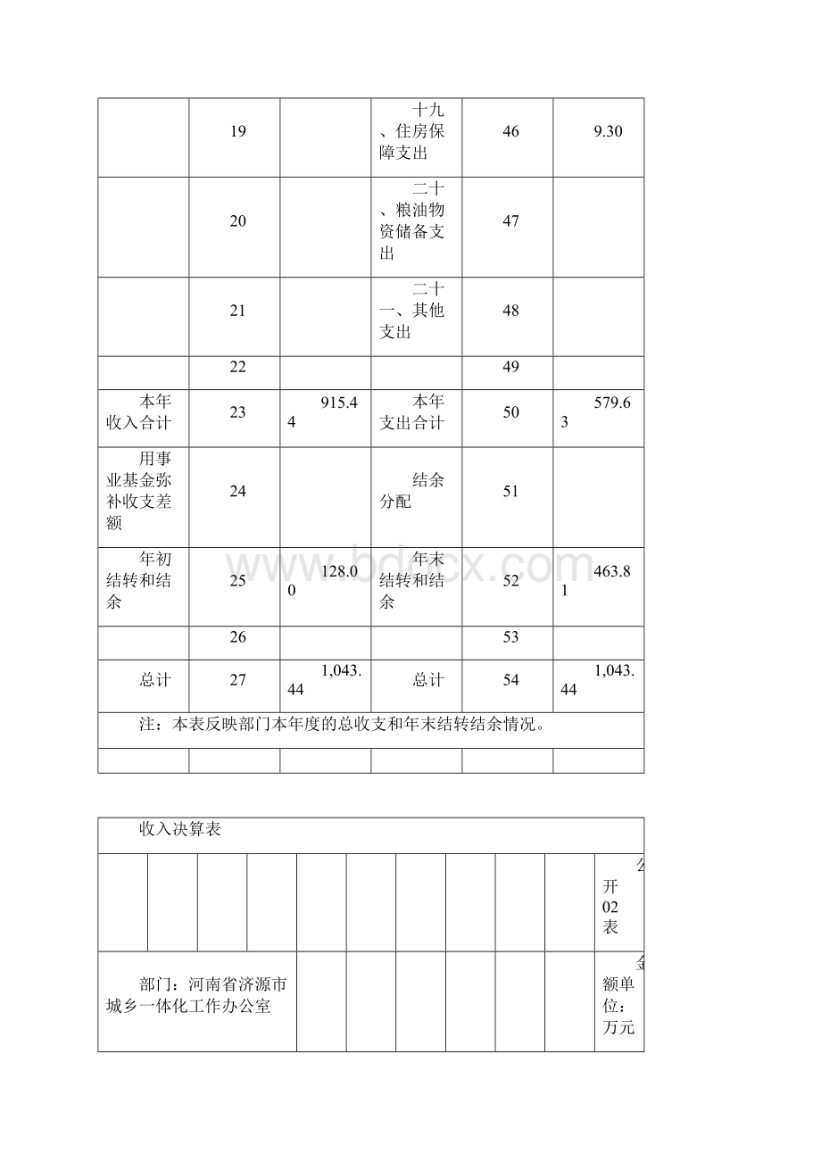 收入支出决算总表Word格式文档下载.docx_第3页