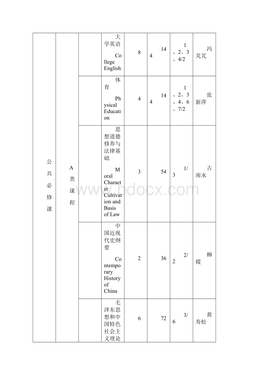 岭南学院经济学专业培养方案.docx_第3页