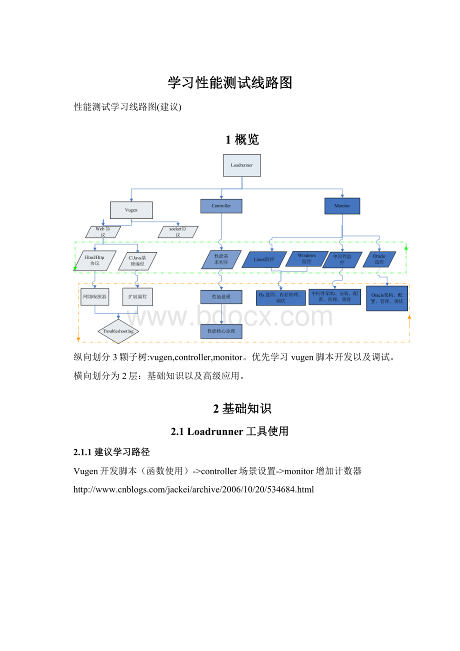 学习性能测试线路图Word格式.docx