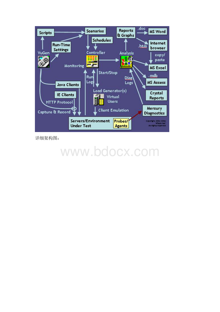 学习性能测试线路图.docx_第3页